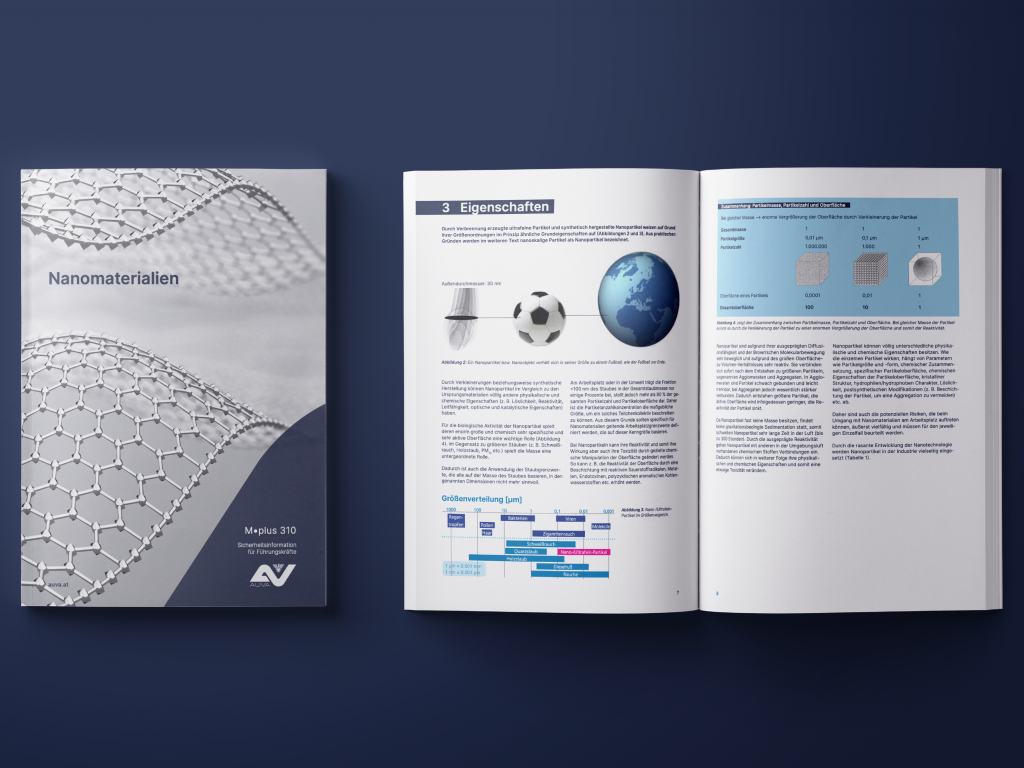 Cover und Beispielseite des AUVA-Merkblatts M.plus 310 "Nanomaterialien"